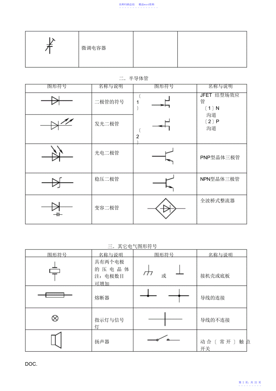 常用电子元件图参考资料_第2页