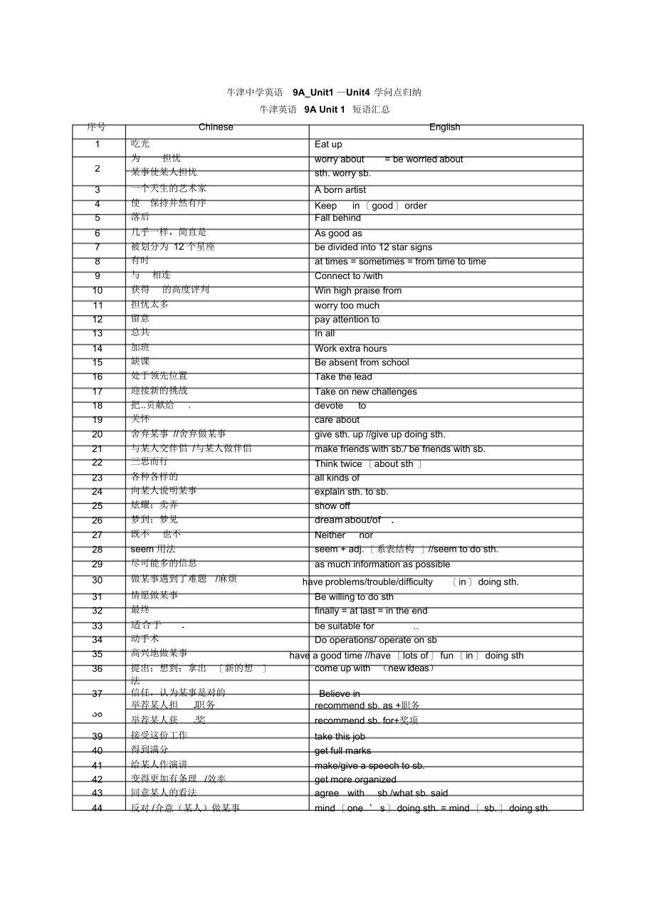 牛津初中英语9au1-u4词汇集锦_第1页