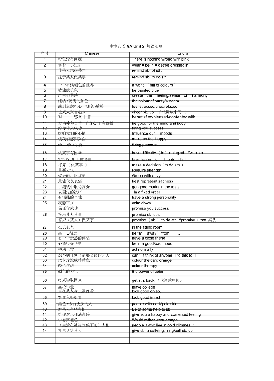 牛津初中英语9au1-u4词汇集锦_第3页