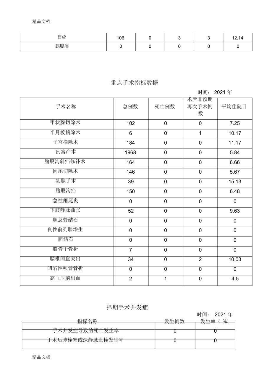 最新医疗质量考核组年月考核分析报告资料_第4页