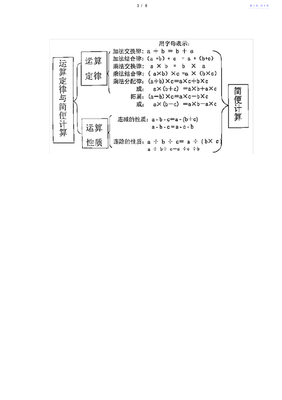 小学数学公式大全,推荐文档_第4页