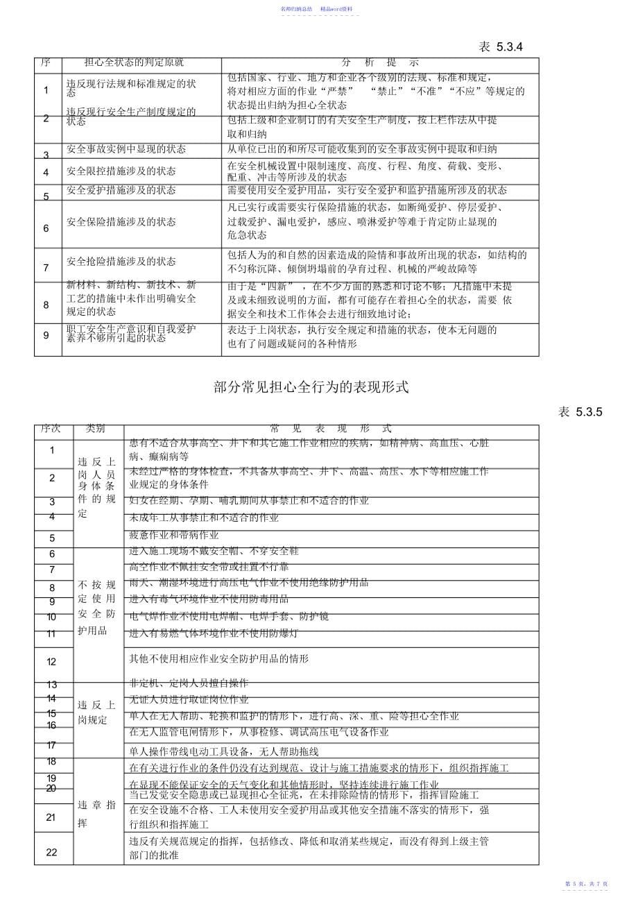 常见建筑施工安全事故类型及不安全状态表现形式.doc_第5页