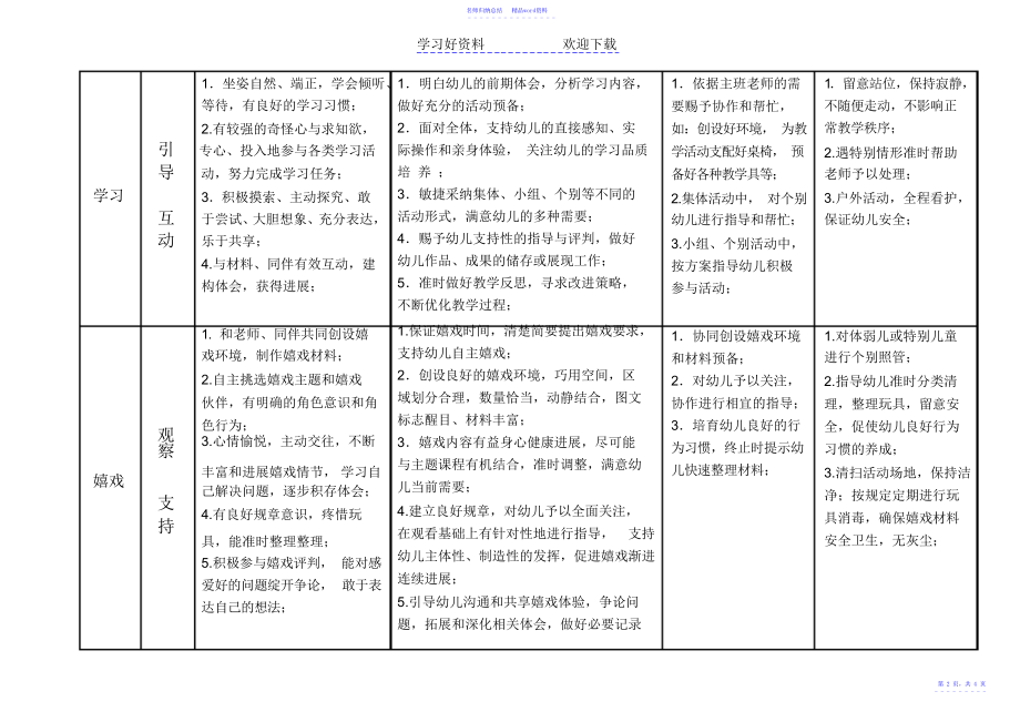 幼儿园一日活动应知应会_第2页