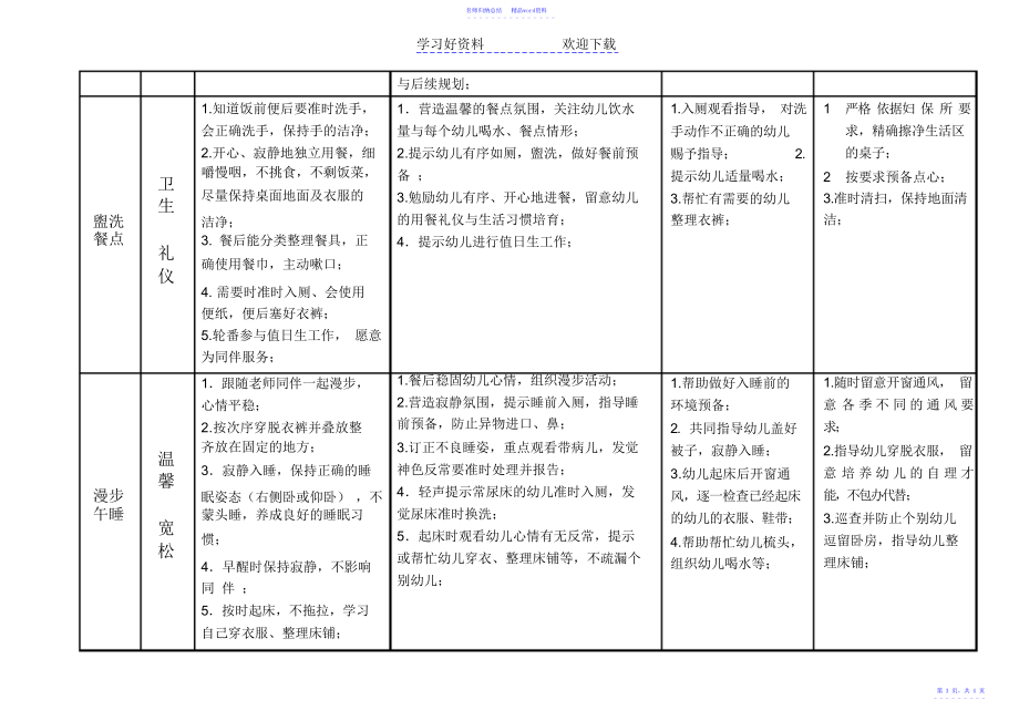 幼儿园一日活动应知应会_第3页