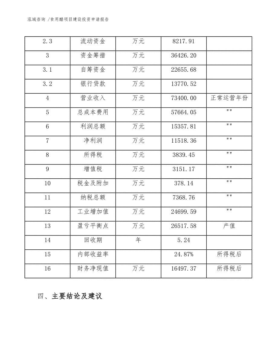 食用醋项目建设投资申请报告（范文参考）_第5页