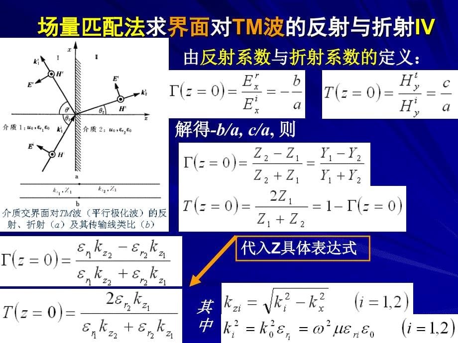 第五章波的反射与折射及多层介质中波的传播5354资料教程_第5页