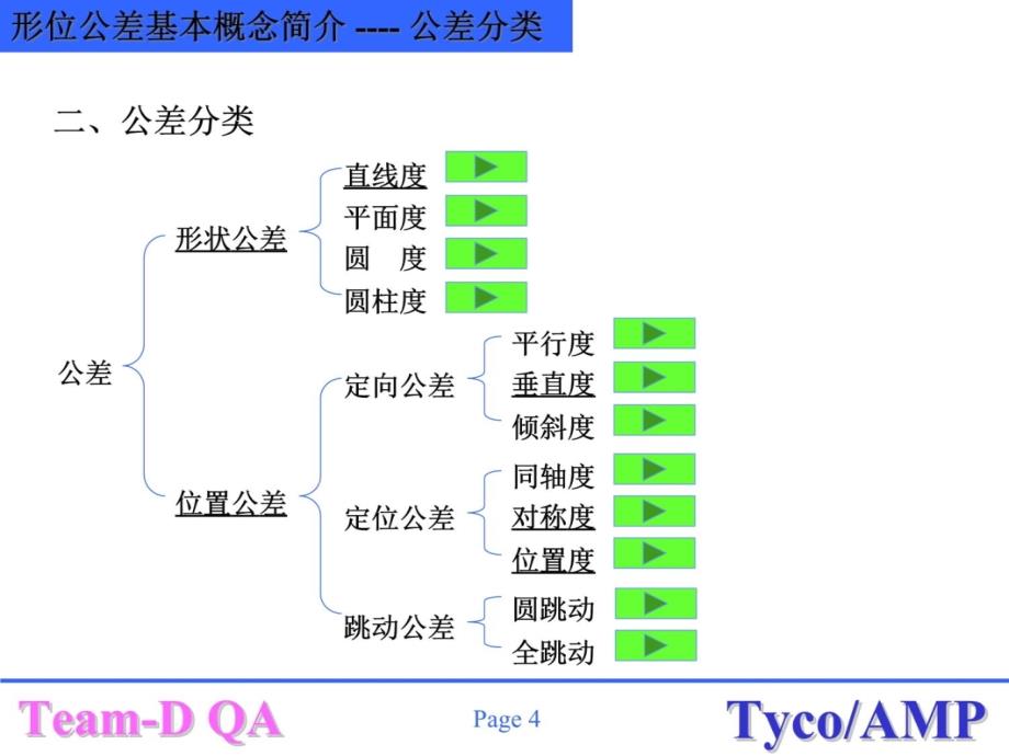 形位公差基础知识教学讲义_第4页