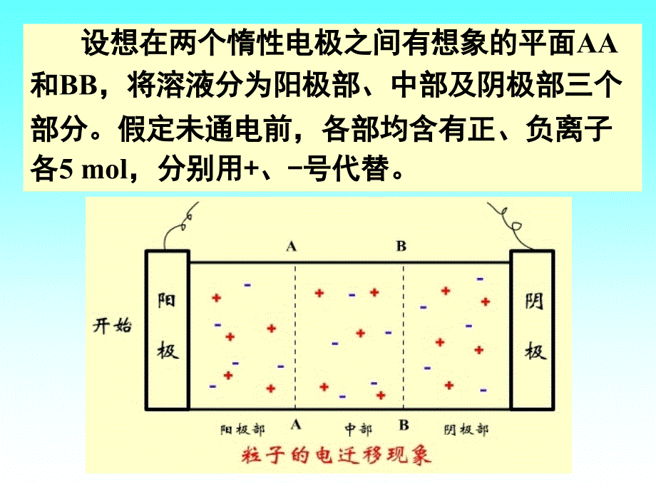 物理化学电子迁移速率(00002)资料教程_第2页