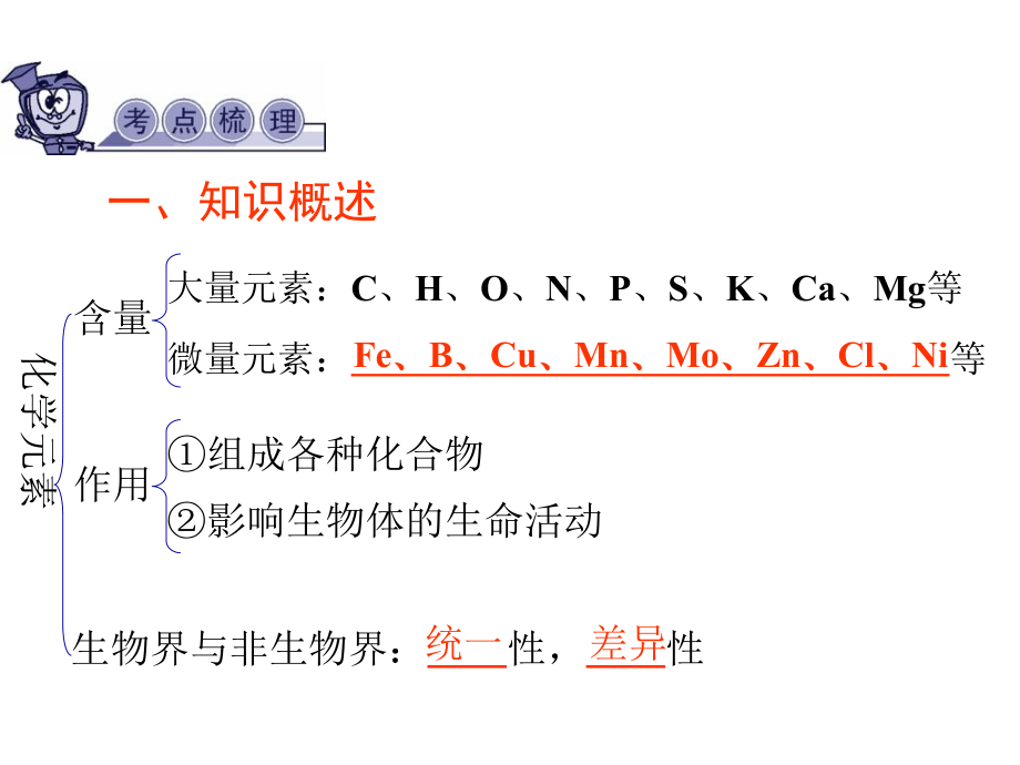 第1讲组成生物体的基本元素及化合物p_第5页