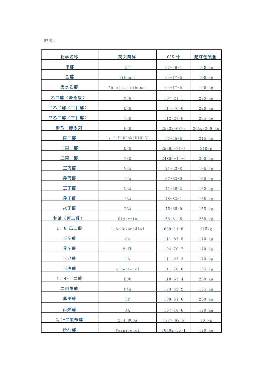 整理各种溶剂英文简称_第2页