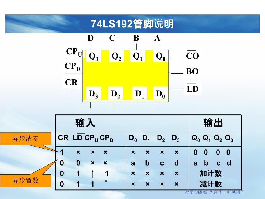 实验五同步计数器的应用教学文案_第3页