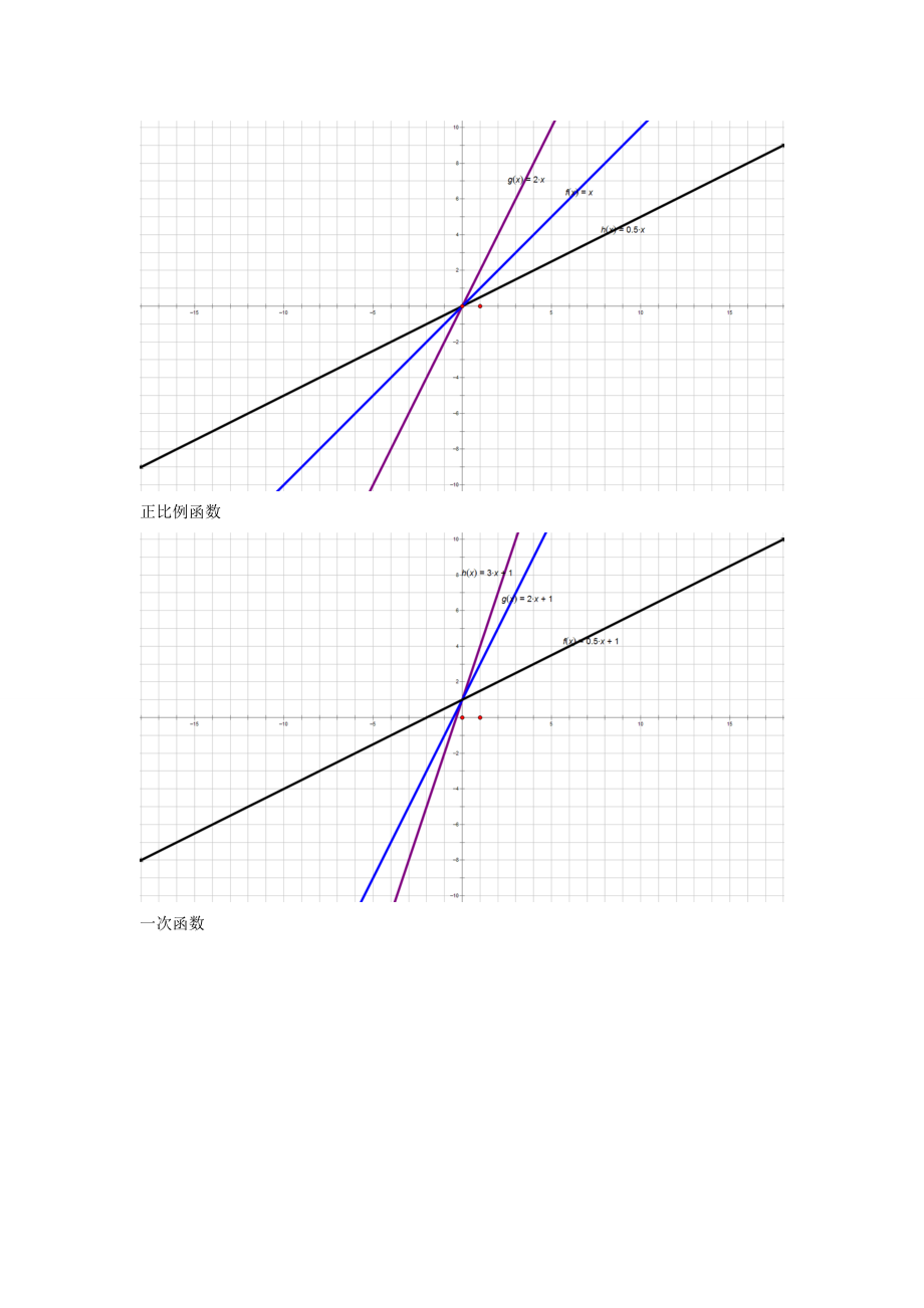 整理各类函数图像_第1页