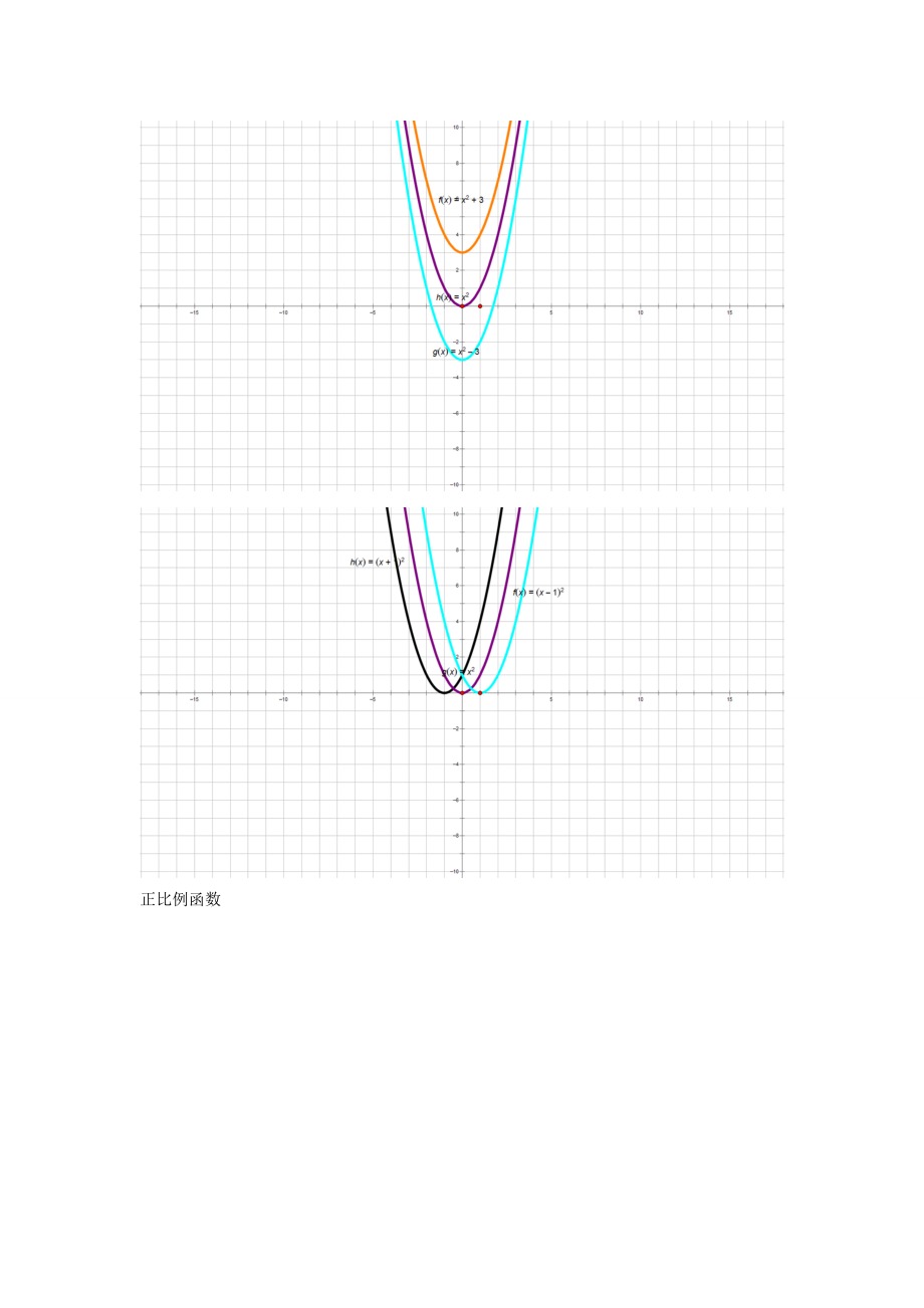 整理各类函数图像_第3页