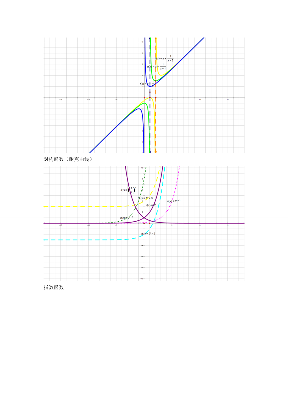 整理各类函数图像_第4页