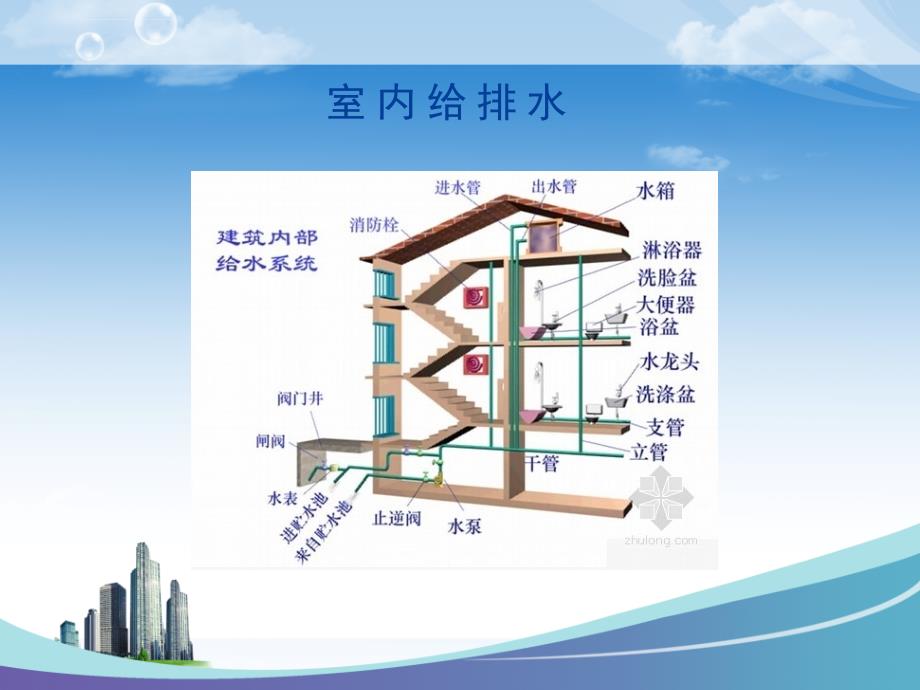 水暖基础知识ppt课件_第3页