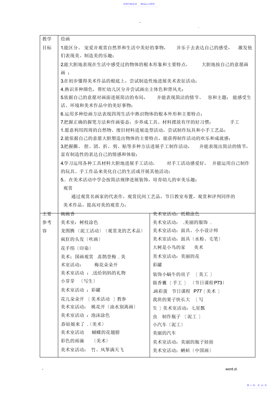 幼儿园美术教学目标及参考内容_第4页