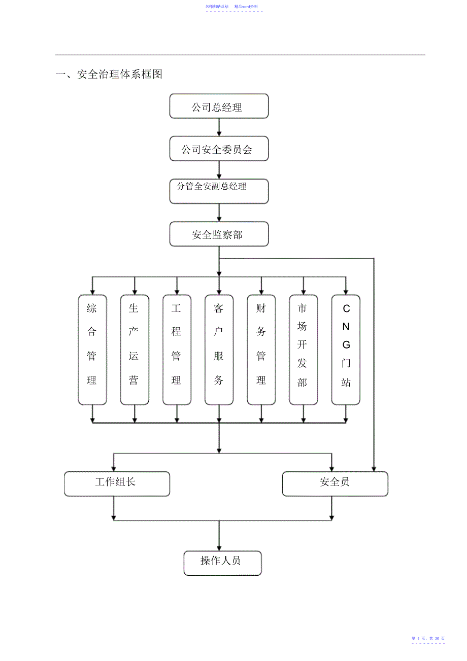 燃气行业安全监察部管理制度_第4页