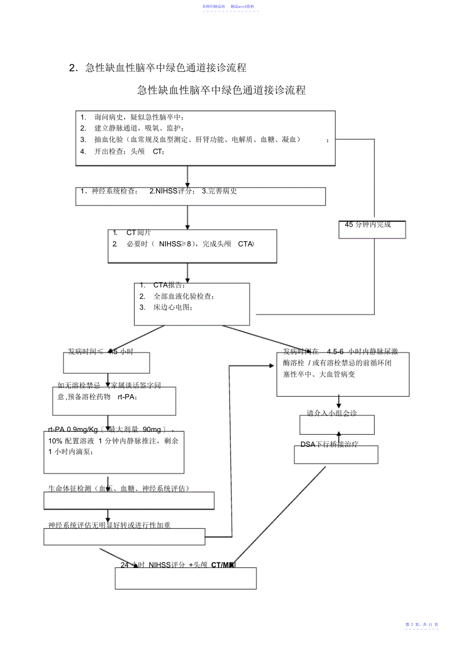 急诊科卒中流程_第2页