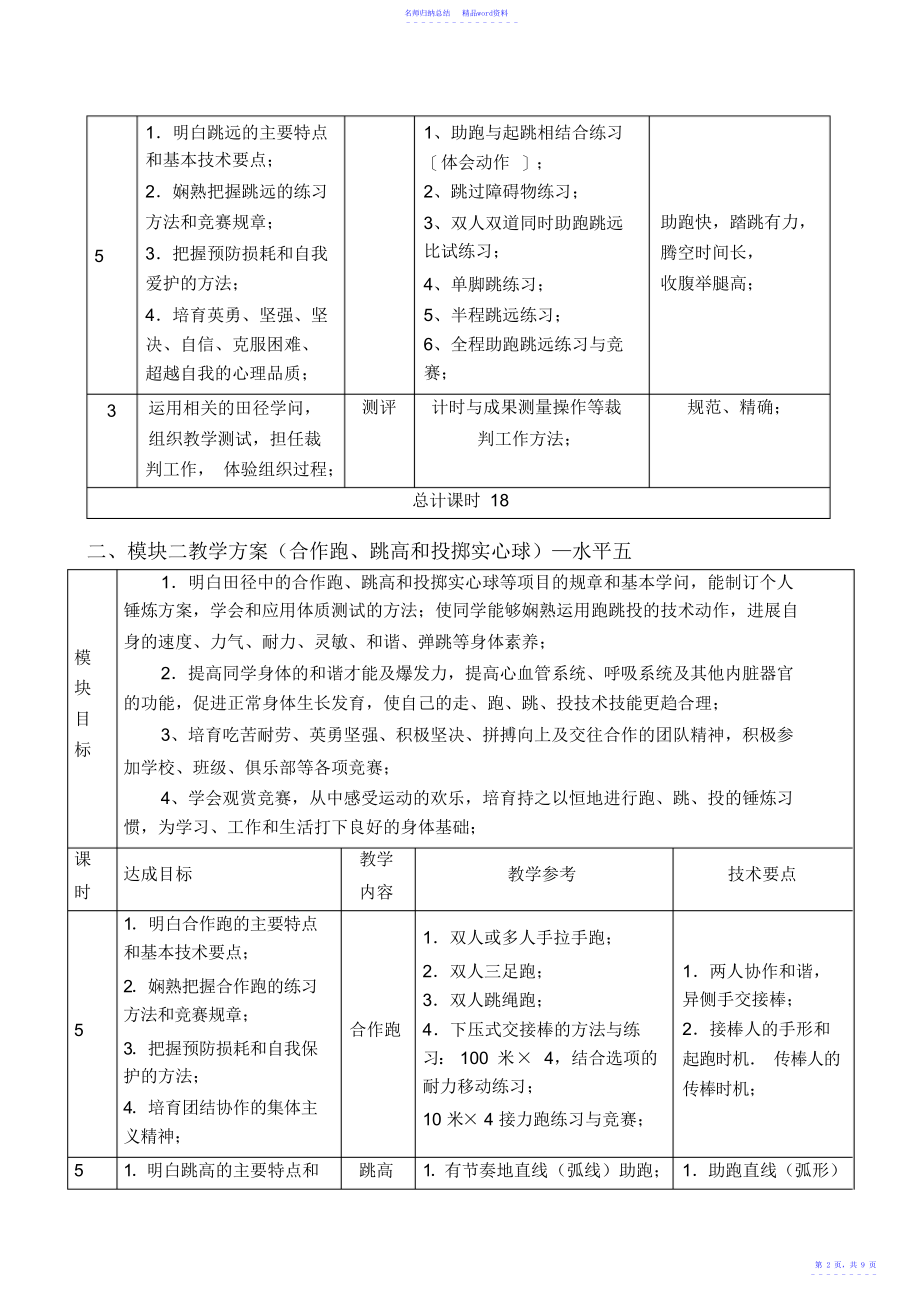 市普通高中体育田径必修模块教学计划2_第2页