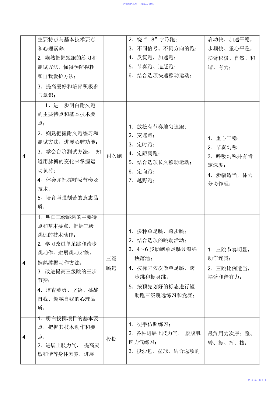 市普通高中体育田径必修模块教学计划2_第4页