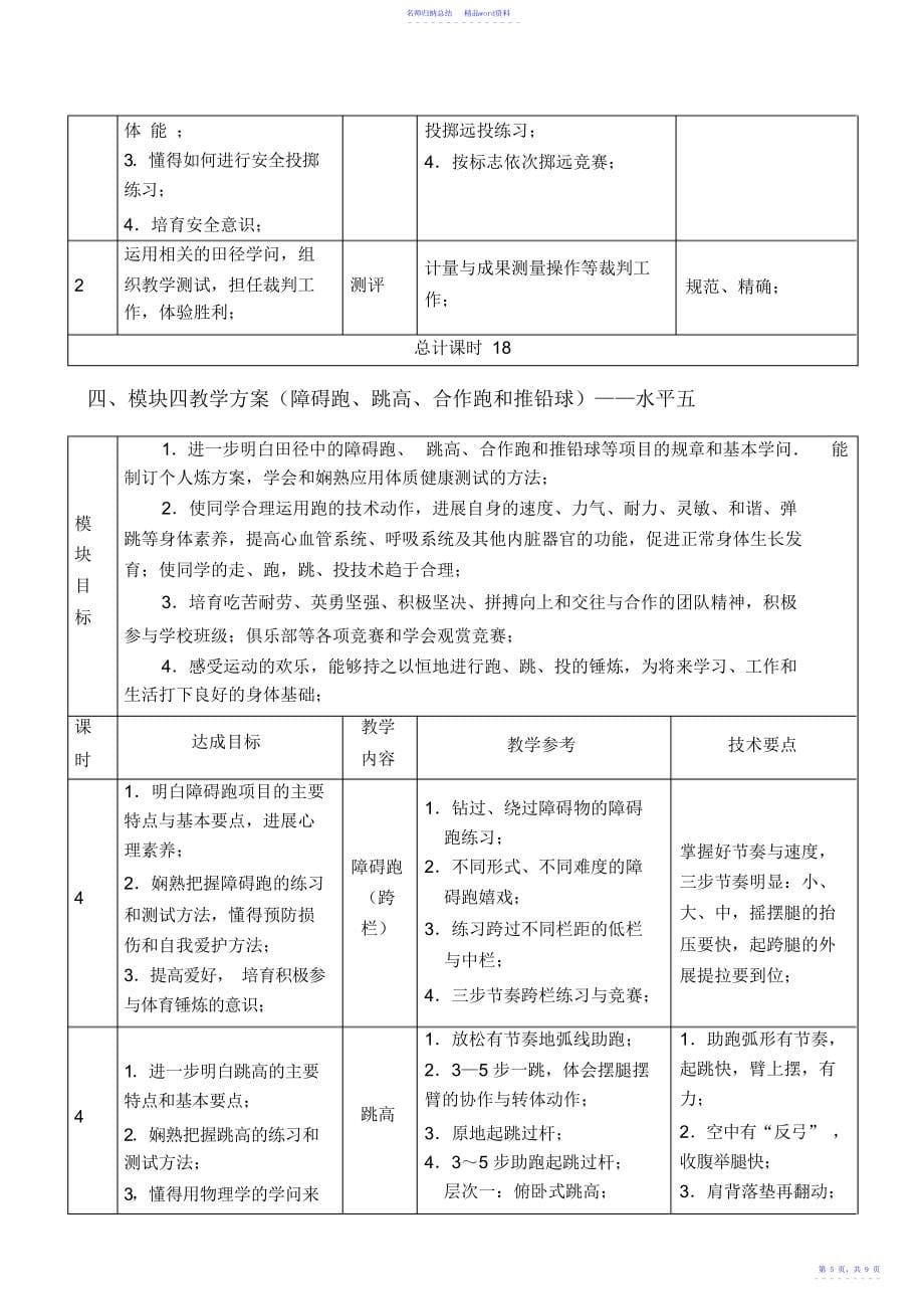 市普通高中体育田径必修模块教学计划2_第5页