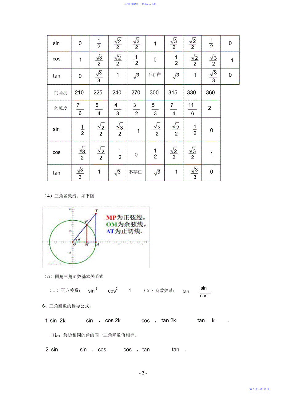 打印版高中数学必修四知识点,推荐文档5_第4页