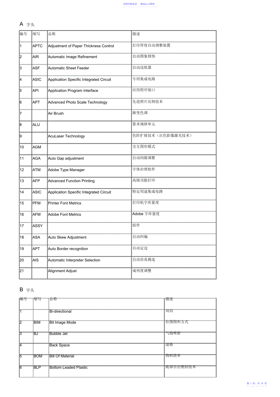 打印机英语缩写术语.doc_第1页