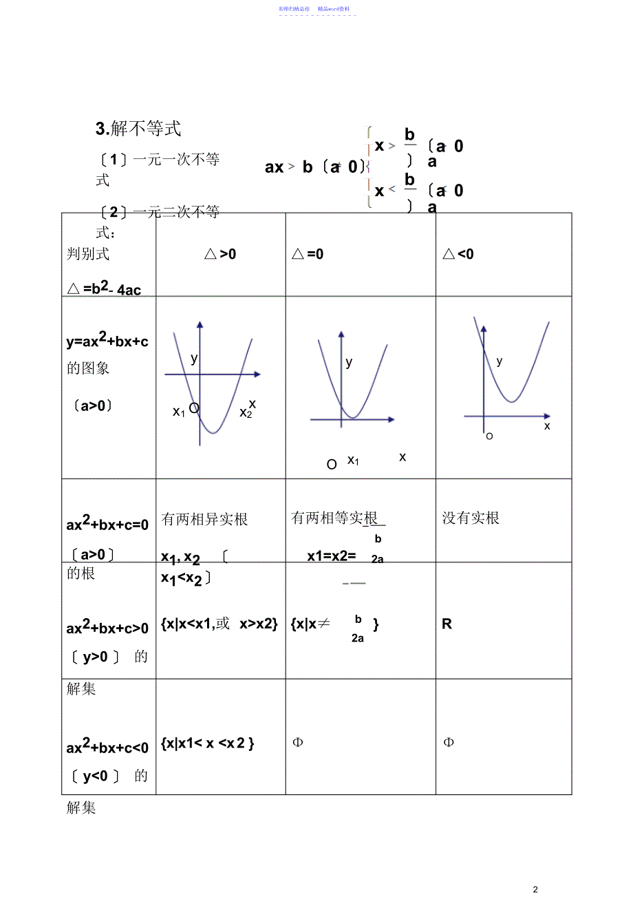 高中数学人教版_必修五_不等式_知识点最完全精炼总结2_第3页