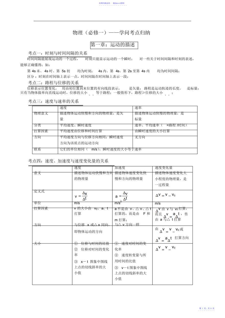 高中物理必修一知识点总结2_第1页