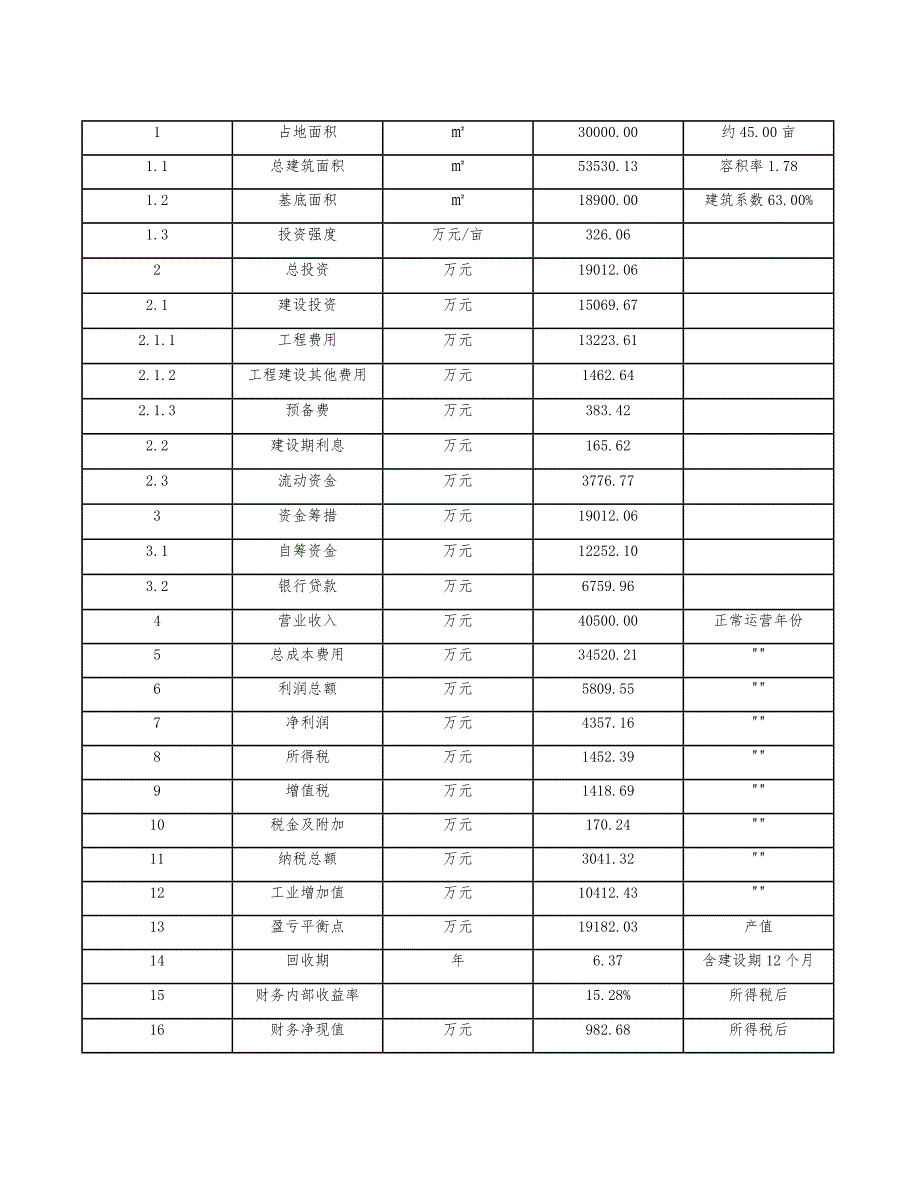 谷物早餐项目工程管理模式（模板）_第4页