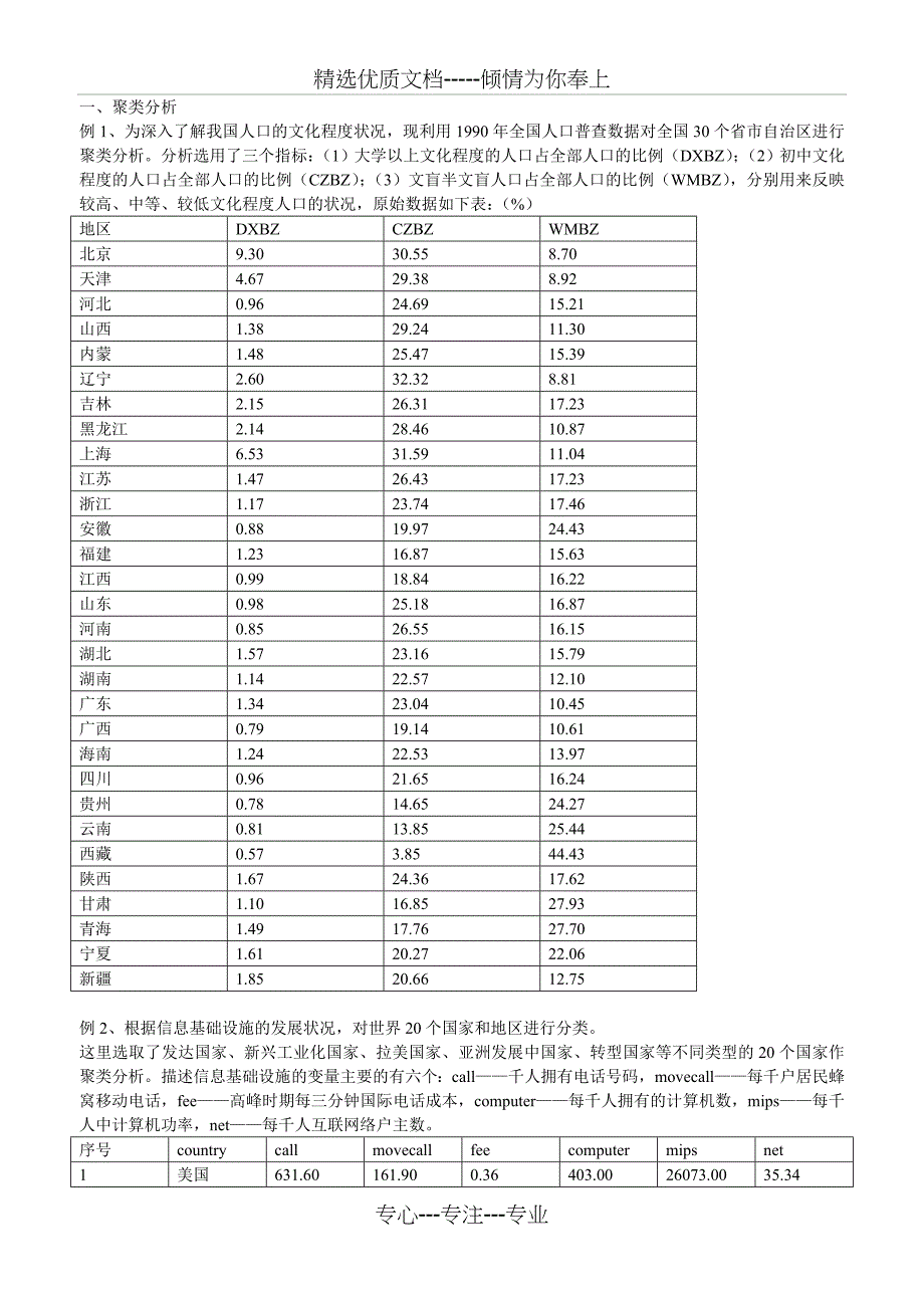 多元统计的分析数据(共15页)_第1页