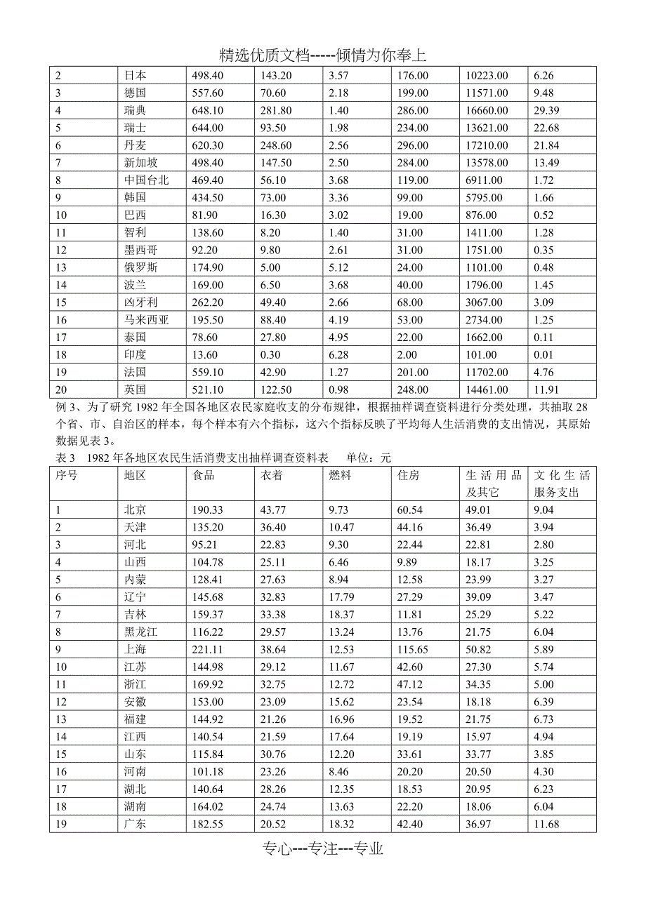 多元统计的分析数据(共15页)_第2页