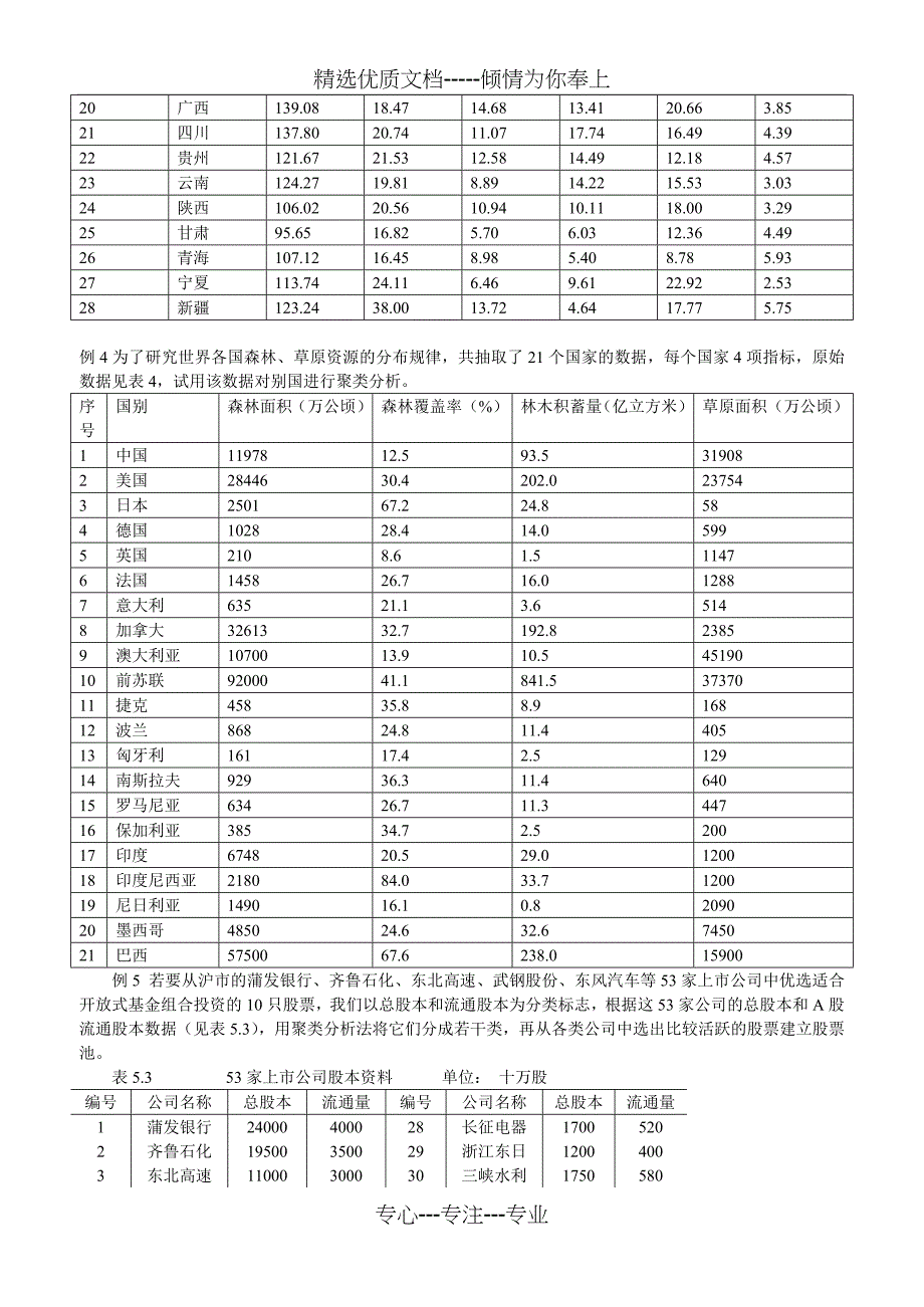 多元统计的分析数据(共15页)_第3页