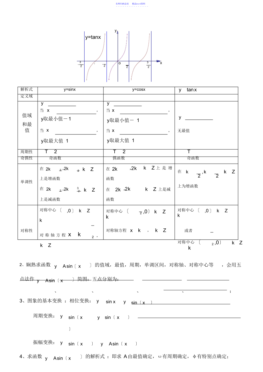 高中数学必修4第一章复习总结及典型例题,推荐文档_第2页