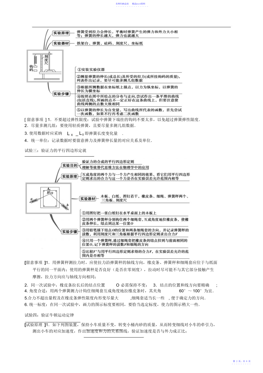 高中物理实验归类总结2_第2页