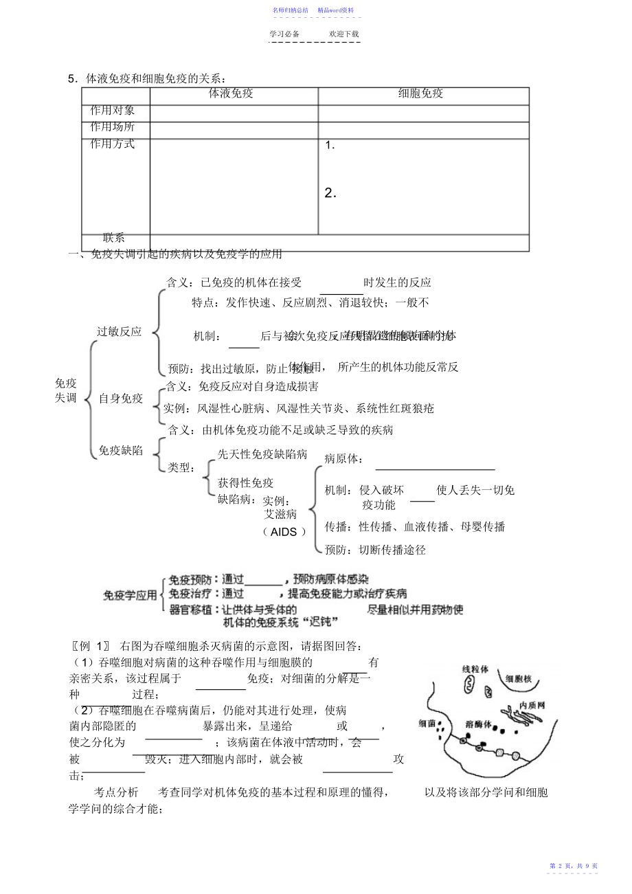 高三生物二轮复习学案生命活动的调节之人体的免疫苏教版_第2页