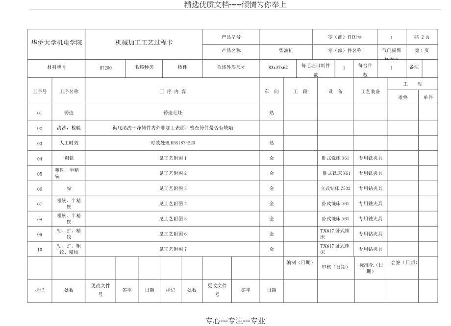 气门摇臂轴支座工艺过程、工序卡片(共10页)_第1页