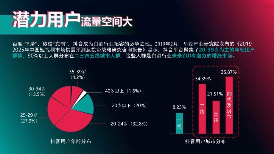 2022年白酒企业抖音号运营方案_第3页