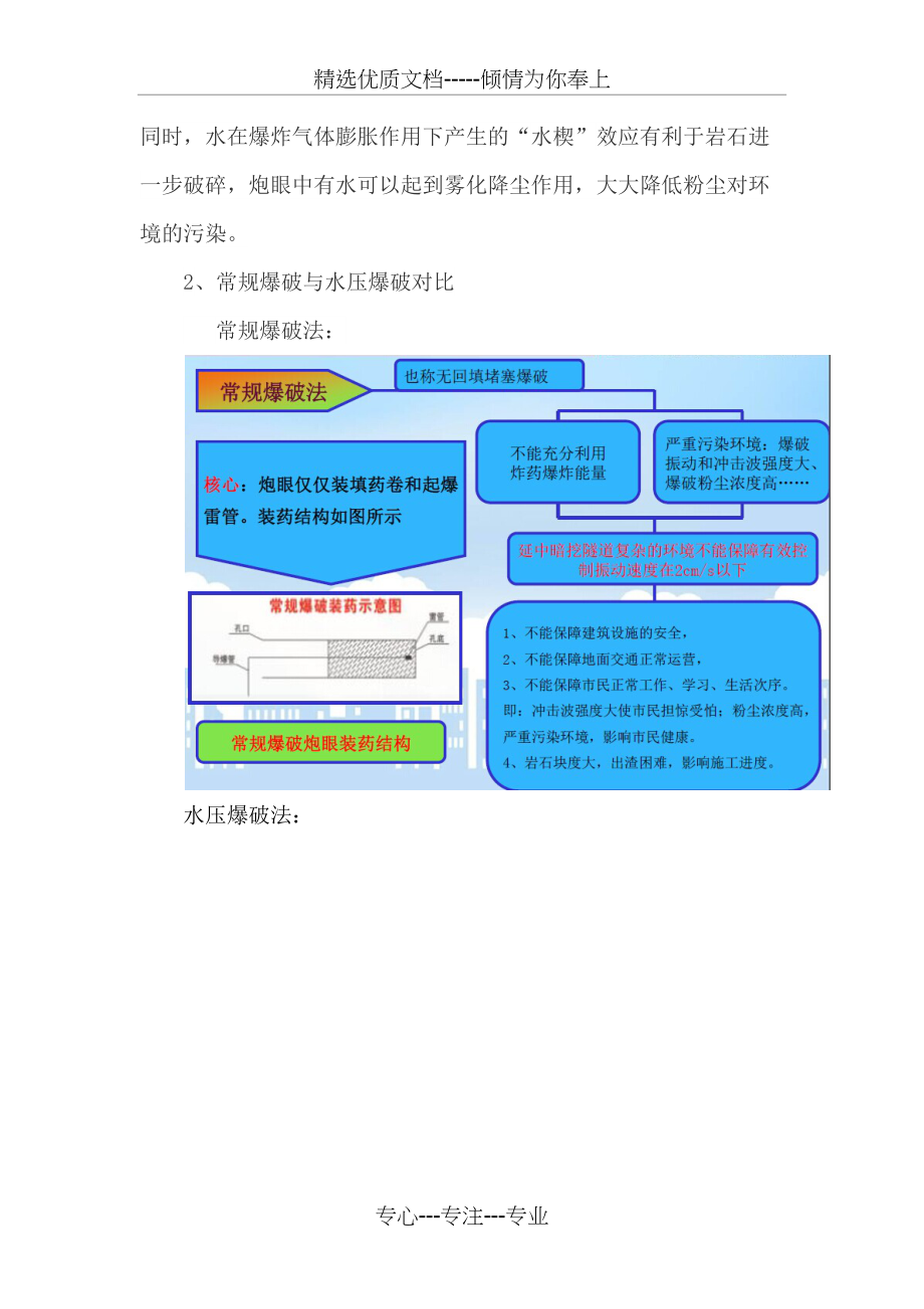 水压爆破方案(共7页)_第2页