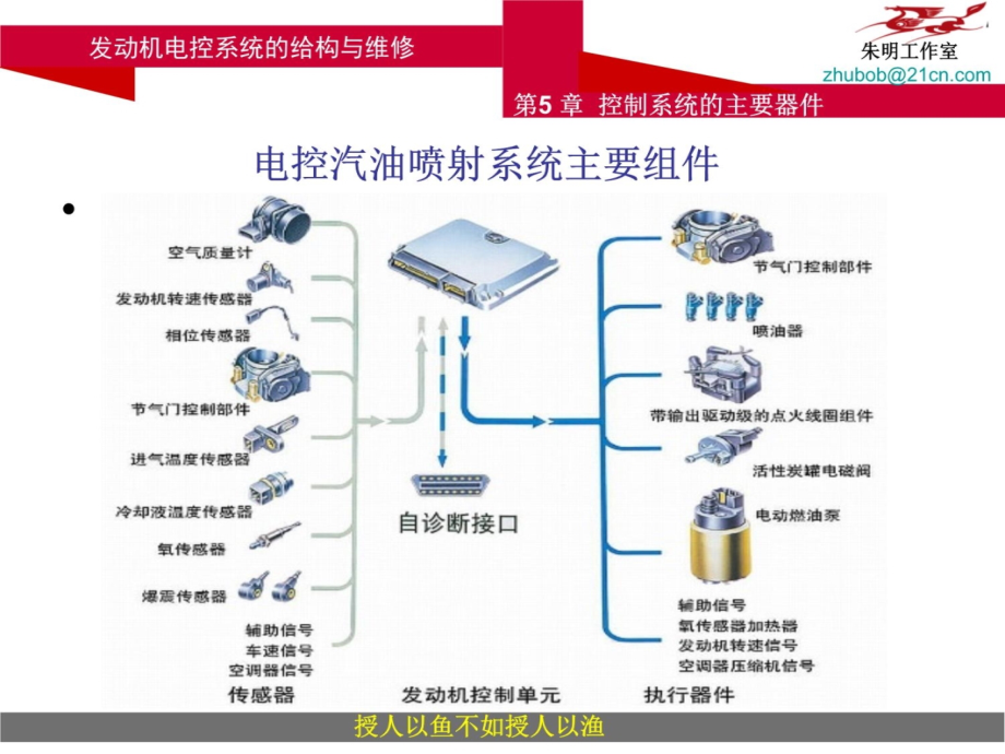 发动机电控系统的结构与维修5章1氧传感器v教学文稿_第4页