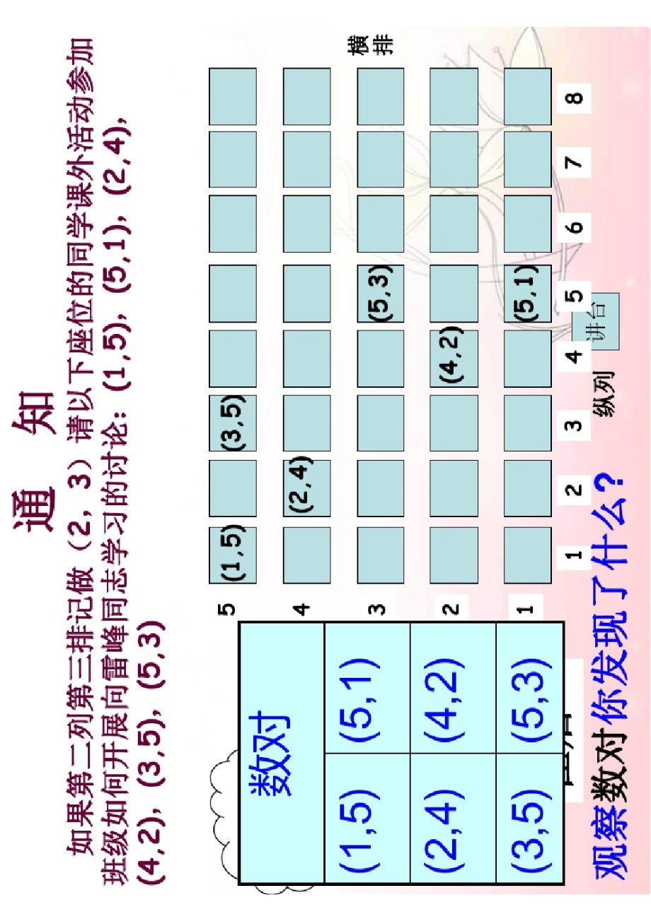 人教版七年级下册数学第七章平面直角坐标系7.1.1《有序数对》课件_第4页