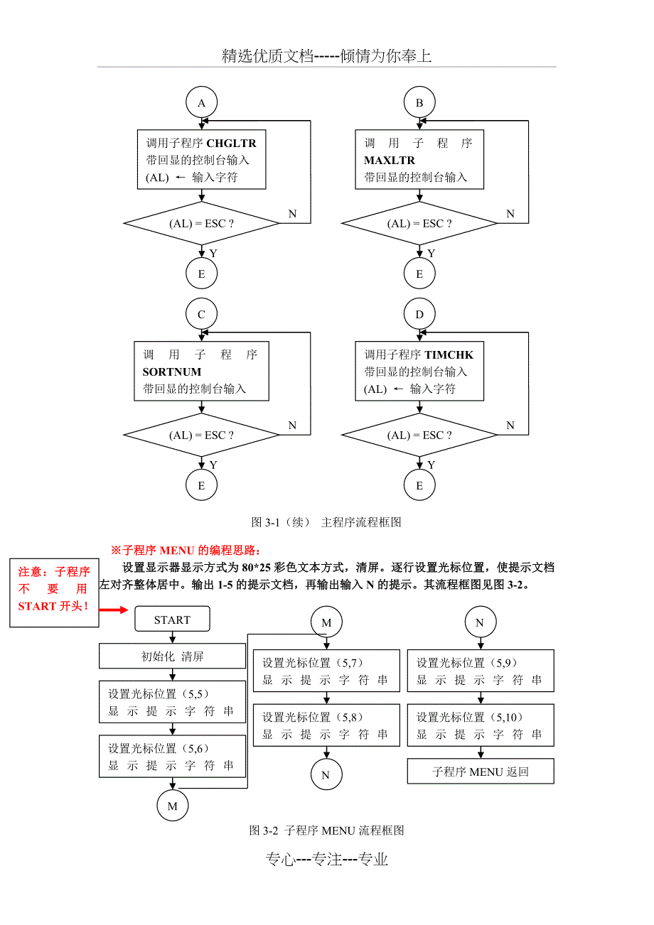 微机原理课设参考资料之一：软件流程与软件程序的例子(共31页)_第4页