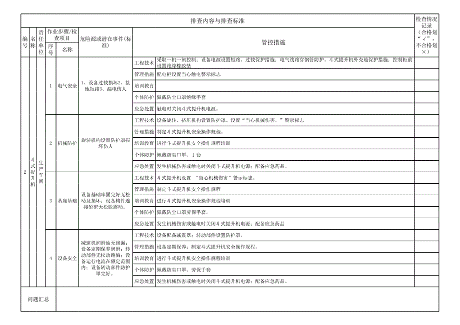 公司级设备检查表_第2页