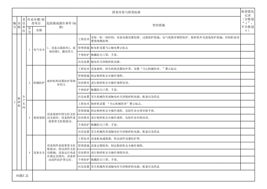 公司级设备检查表_第3页