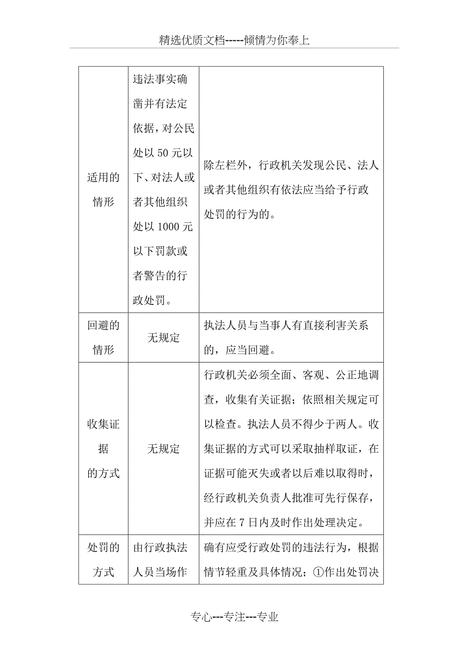 行政程序的价值和功能(共23页)_第4页