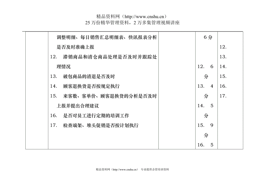 2022年【北京某大型零售的-营运基础考核项目及标准】_第3页