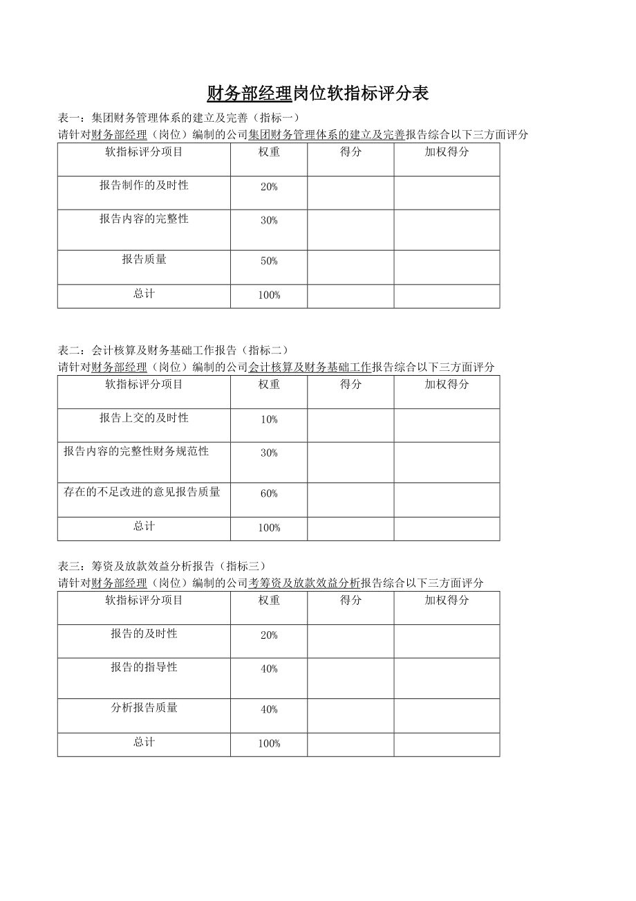 2022年财务部经理岗位软指标评分表_第1页