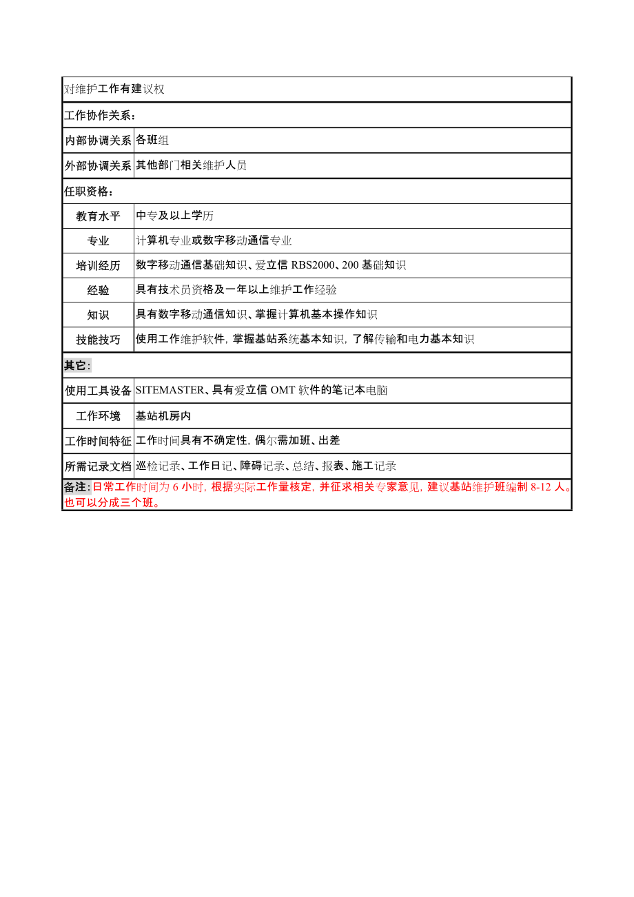 2022年材料行业-省会运维中心基站室-基站维护班机务员岗位说明书_第2页