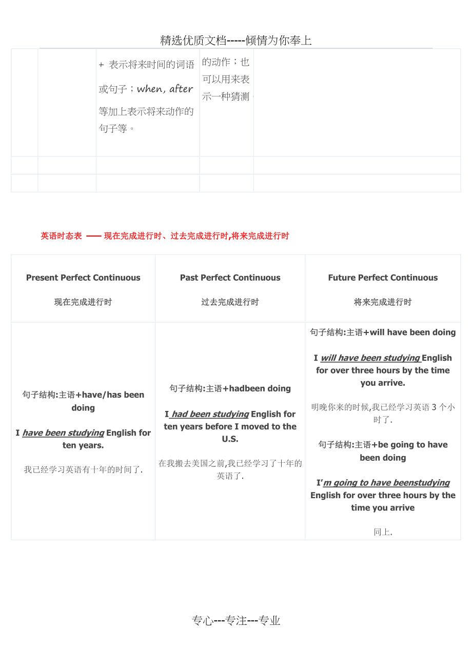 英语时态表格-终结版(共4页)_第4页