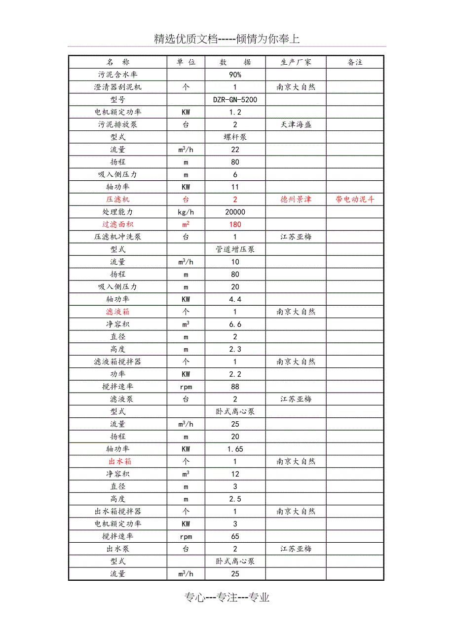 脱硫废水处理系统设计(共13页)_第4页